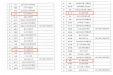 我院新增四个“四川省名中医工作室”建设项目