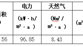 四川省骨科医院 天府院区一期项目节能验收调研公告 （编号：CGHBDY-2023-31号）